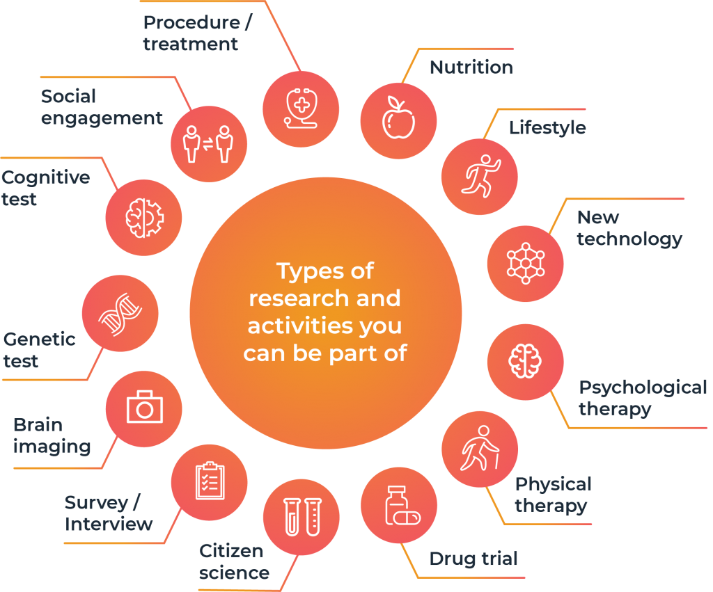 Types Of Research StepUp For Ageing Research